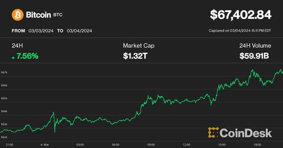 Bitcoin Cash price today, BCH to USD live price, marketcap and chart | CoinMarketCap