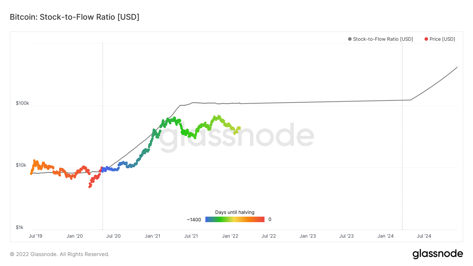 Bitcoin (BTC) above $k this year? PlanB's S2F model shows it is possible! | BOTS