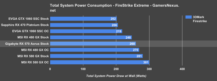 ⛏ AMD RX 4GB Mining Performance and Hashrate | Kryptex