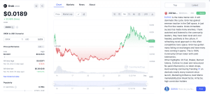 GROK heroes price today, GROKHEROES to USD live price, marketcap and chart | CoinMarketCap