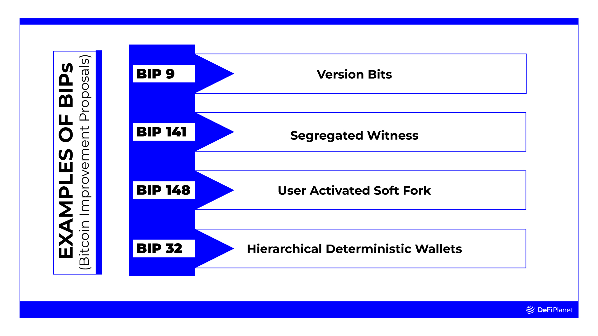 Appendix A: Bitcoin Improvement Proposals · GitBook