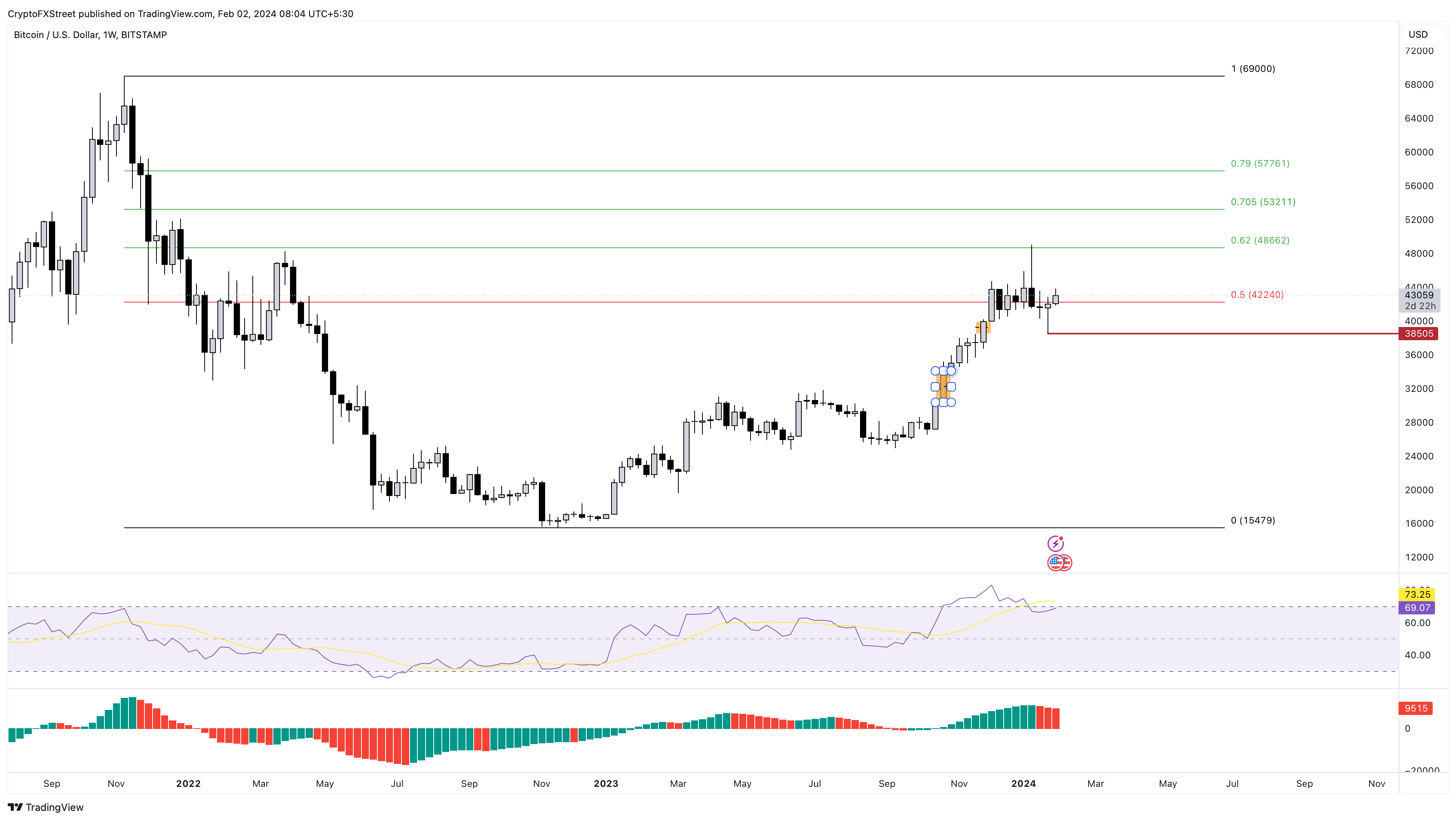 Bitcoin Price & Historical Charts: Is It Time To Buy Or Sell? - coinmag.fun