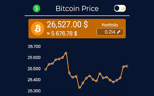 Bitcoin's Price History