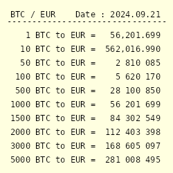 Convert EUR to BTC - Euro to Bitcoin Converter | CoinCodex