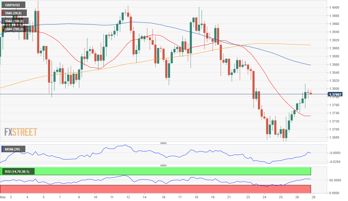 POUND TO DOLLAR TODAY AND GBP TO USD FORECAST , 