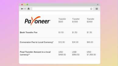 Payoneer Fees and Timing - Javatpoint