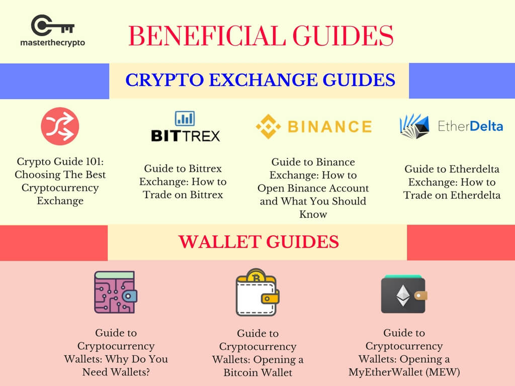 How to Invest in Cryptocurrency: A Beginner's Guide | Stash Learn