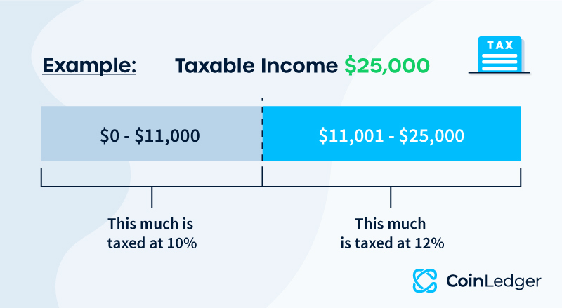 Crypto Tax: Step-by-Step Guide + Easy Instructions []