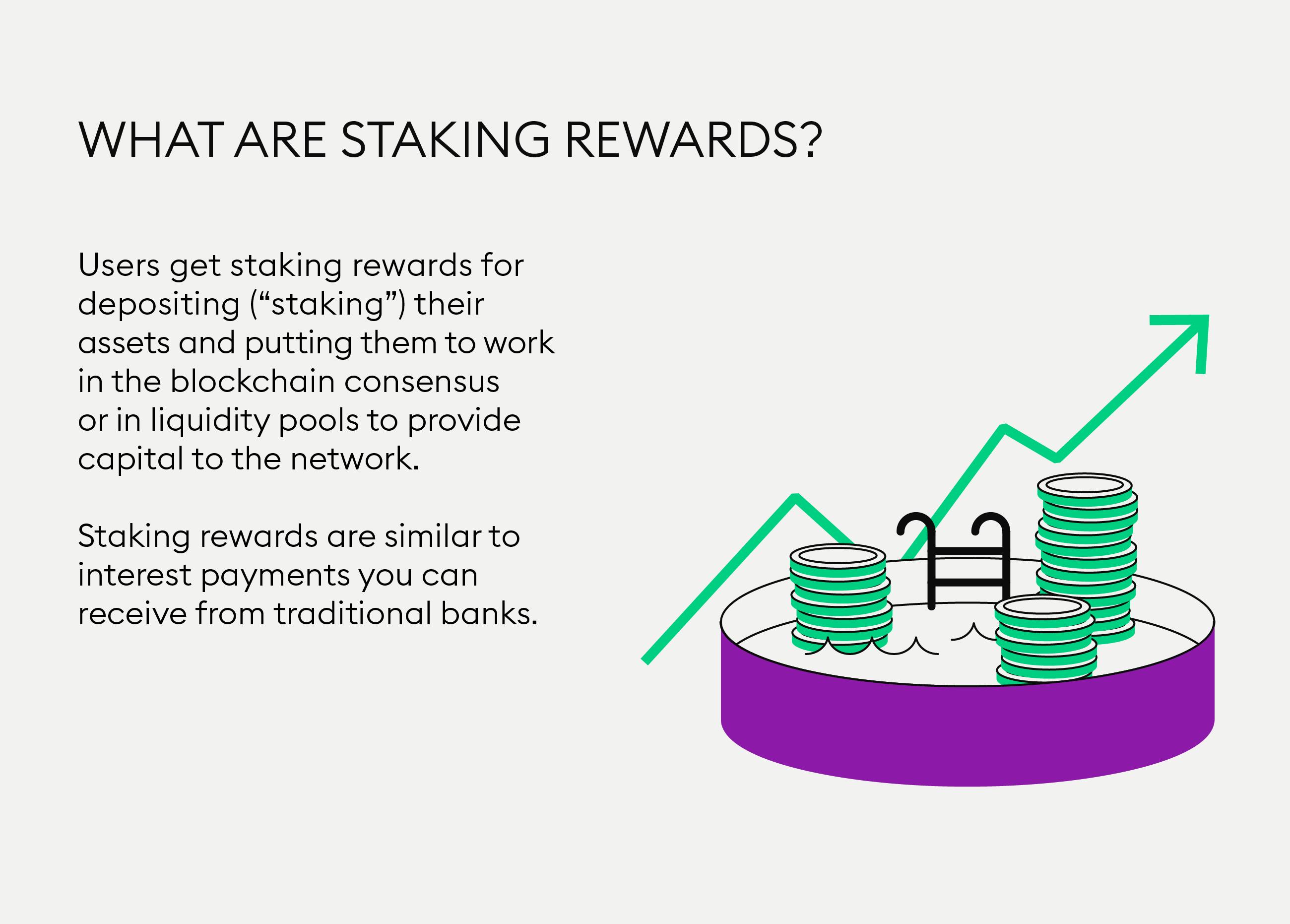 What is Staking? - Pintu Academy