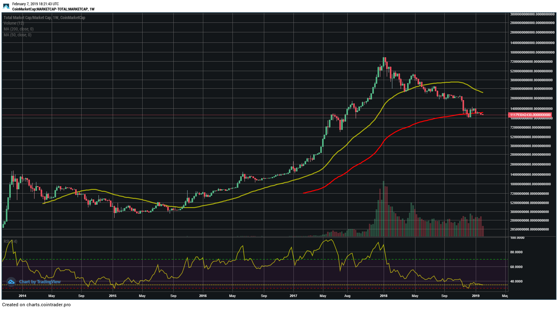 Crypto Charts and Analysis Platforms - Monke Brains