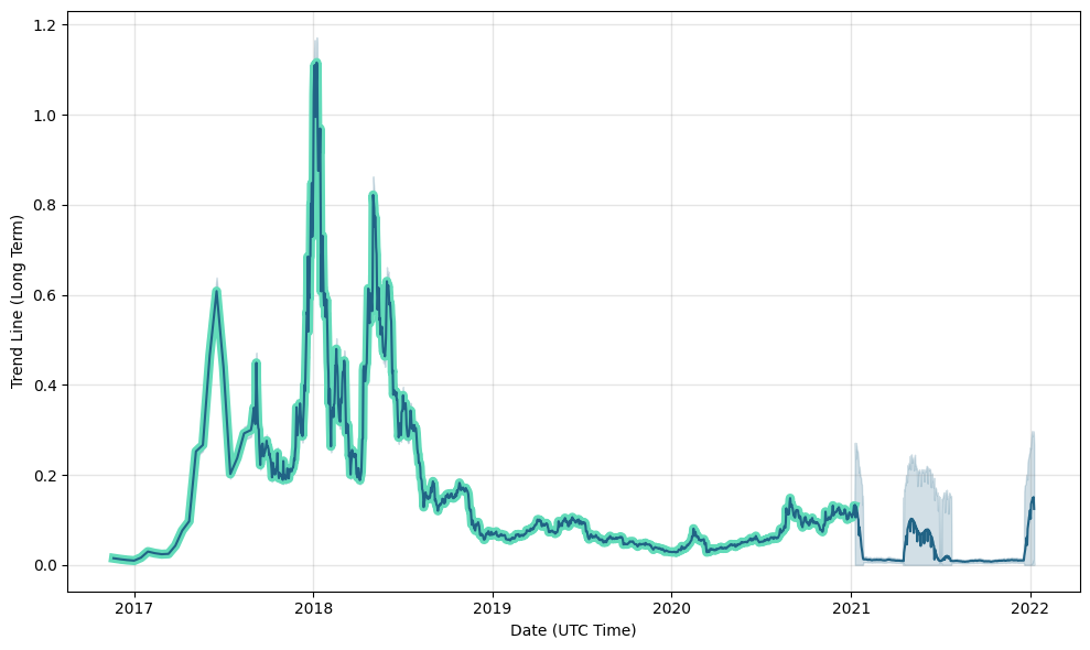 Genit (GNT) live coin price, charts, markets & liquidity