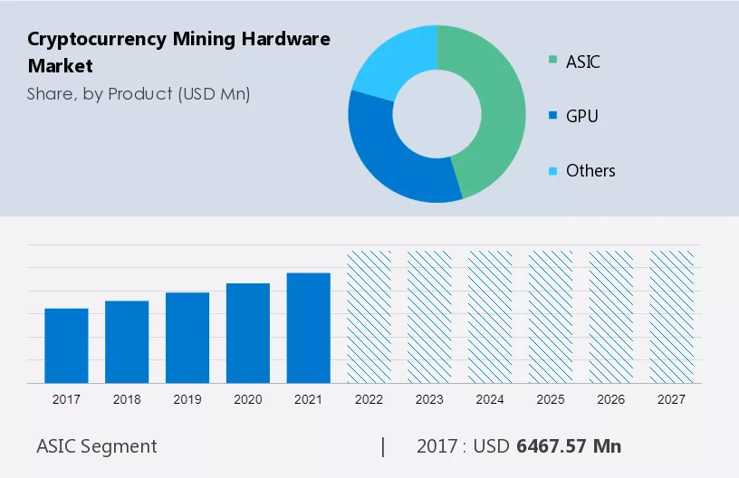 Through it all, the Bitcoin Mining Industry Looks Set for Growth