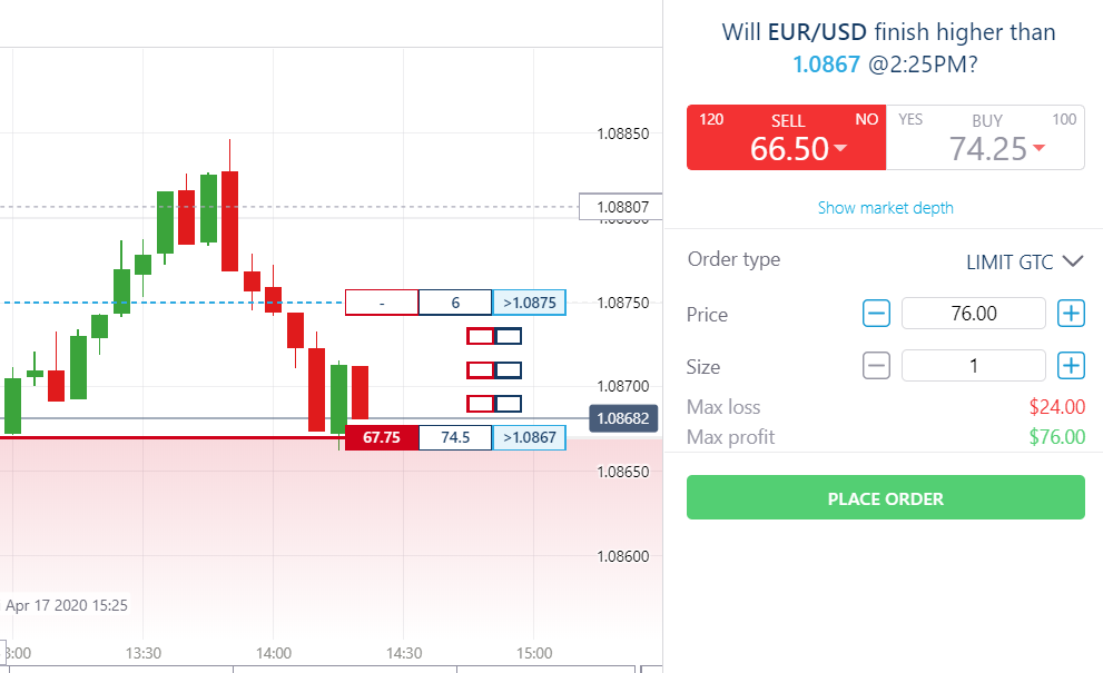 NADEX Trading Strategies - Binary Options