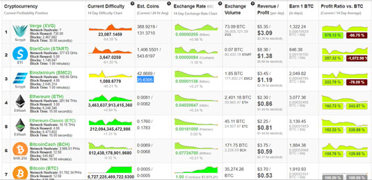 Is Crypto Mining still profitable in ? Ultimate Guide and Strategies