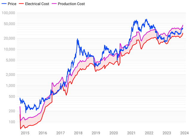 Bitcoin Valuation - Reloaded | AMINA