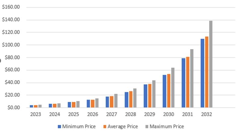 Satoshi Island Coin price now, Live STC price, marketcap, chart, and info | CoinCarp