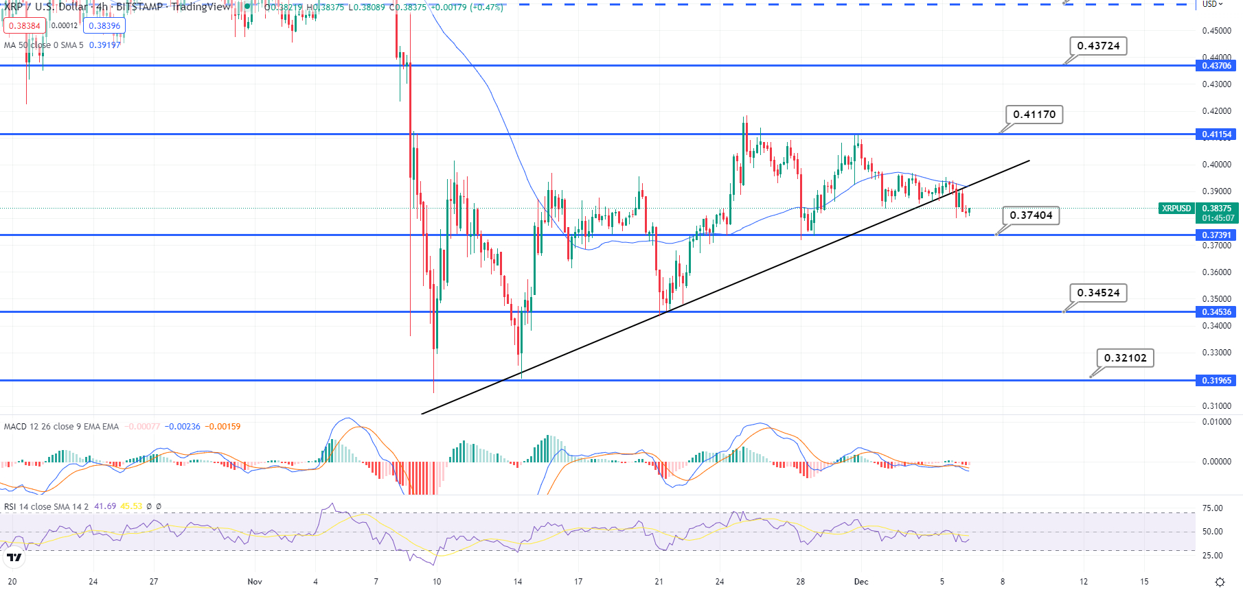 XRP (XRP) Price Prediction - 