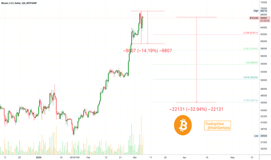 Bitcoin to US-Dollar Conversion | BTC to USD Exchange Rate Calculator | Markets Insider