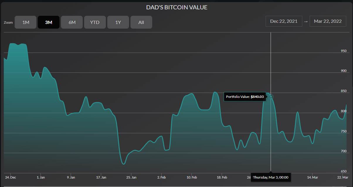 Top Cryptocurrency Prices and Market Cap