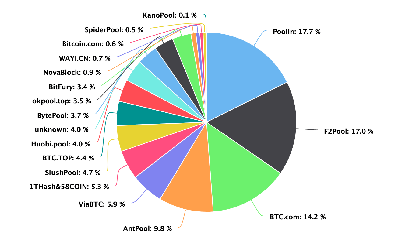 Cryptonight-mining-pool /