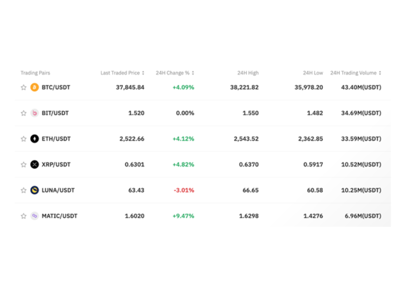 Cheapest Cryptocurrency Exchange | Buy Crypto With Low Fees