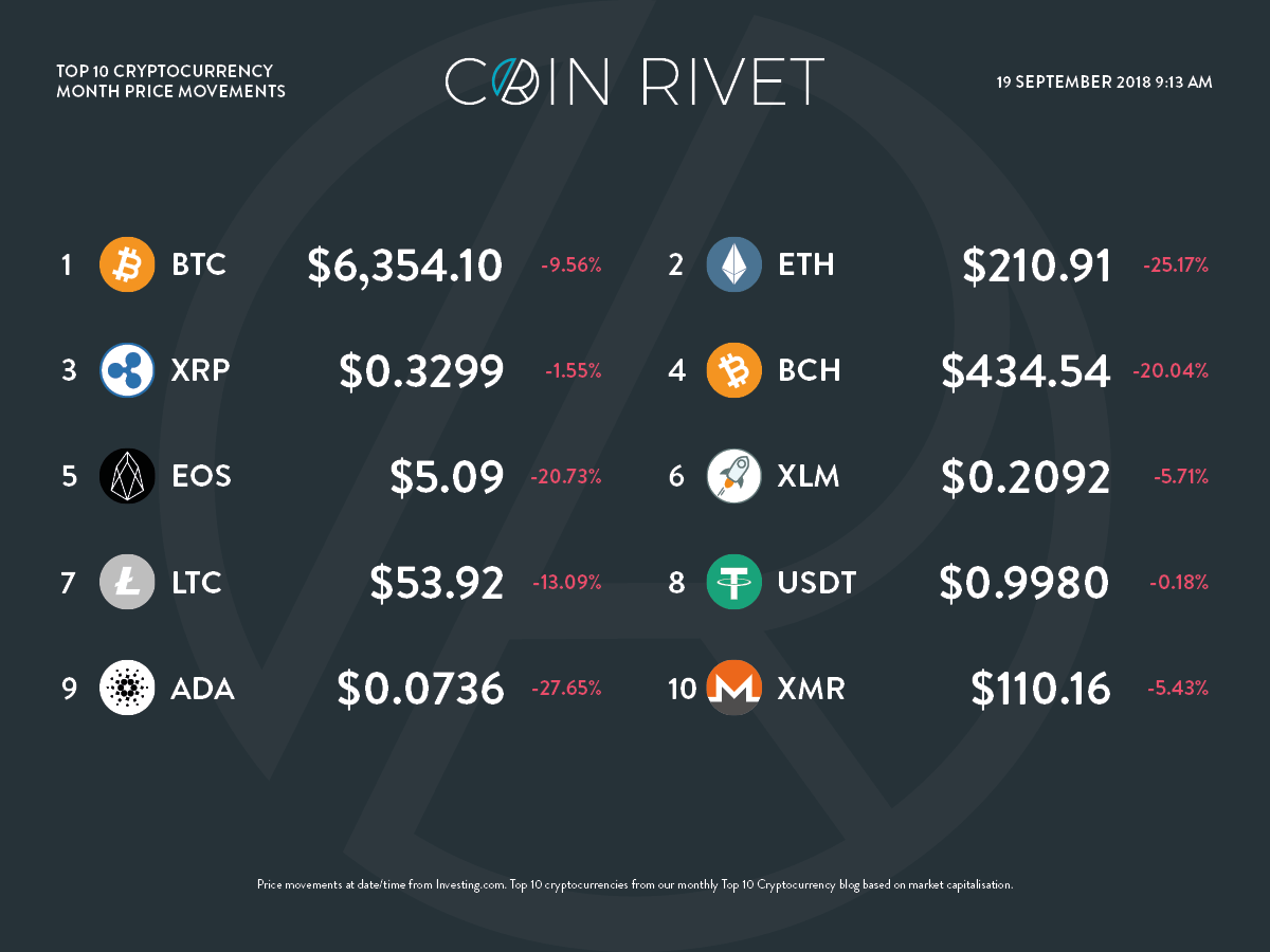 All-Time High (ATH) - Cryptocurrency Price List | CoinGoLive