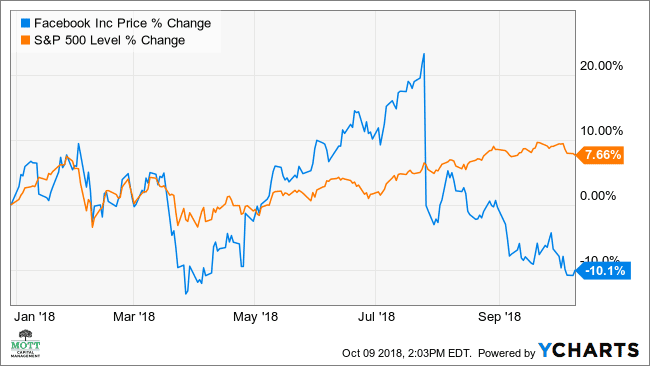 Bloomberg - Are you a robot?