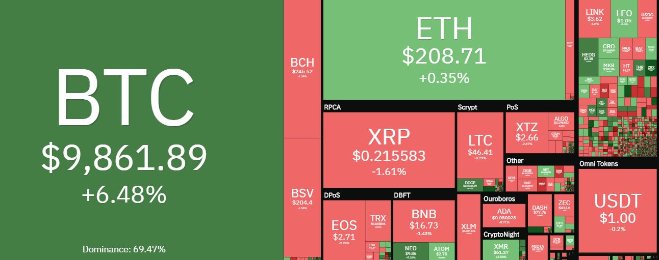 Bitcoin USD (BTC-USD) Price History & Historical Data - Yahoo Finance