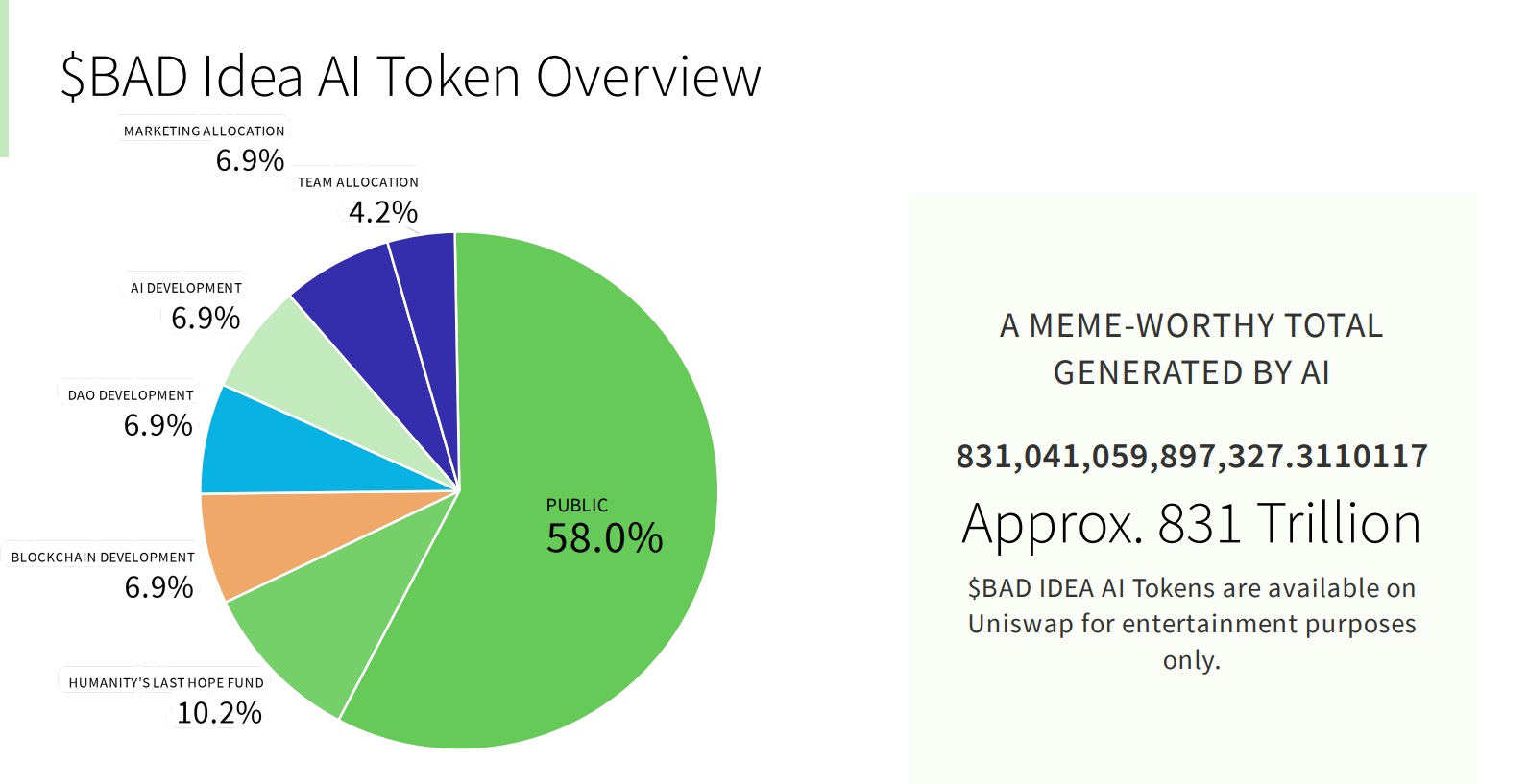 Bad Idea AI (BAD) Price Prediction , – | CoinCodex