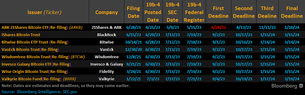 SEC Greenlights Bitcoin ETFs: What Happened and What It Portends | Foley & Lardner LLP