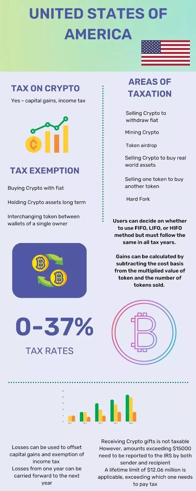 Taxation of Cryptocurrency and Other Digital Assets | Bloomberg Tax