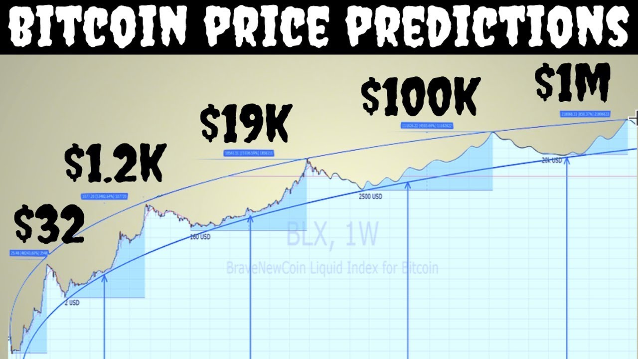 Bitcoin Price Prediction – Forbes Advisor Australia