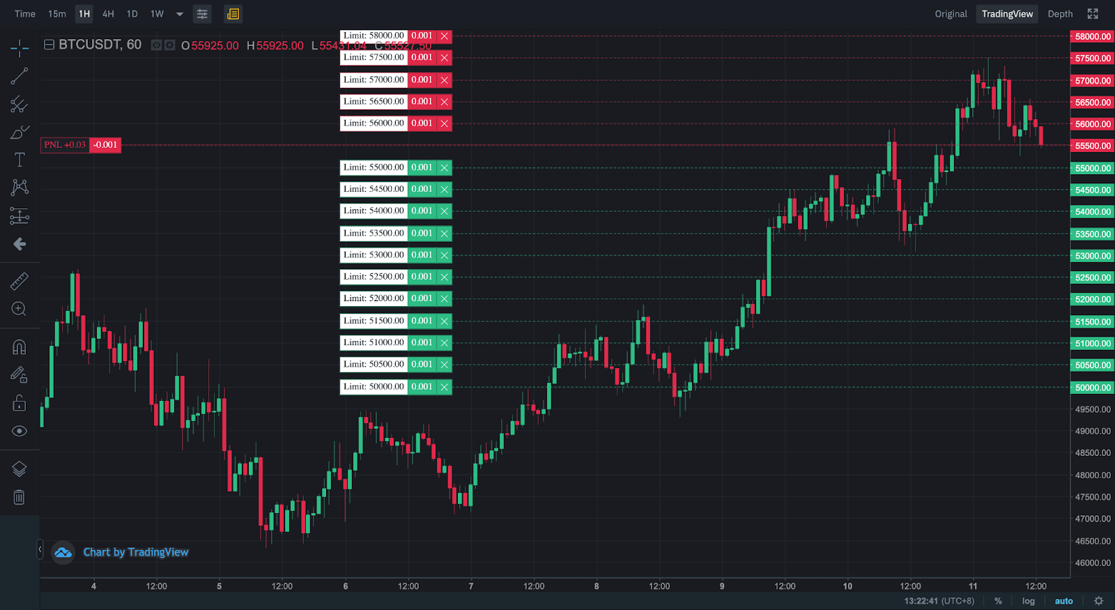 Oxido Solutions | Specialized in Binance trading bots