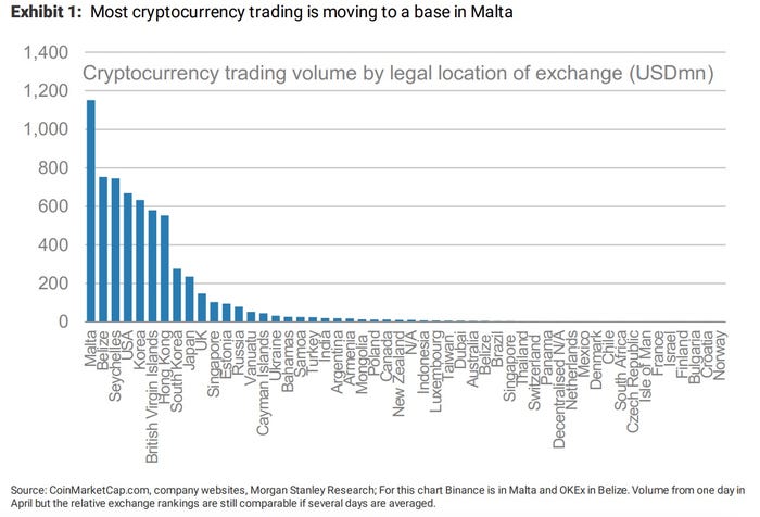 Crypto trading volume per day | Statista