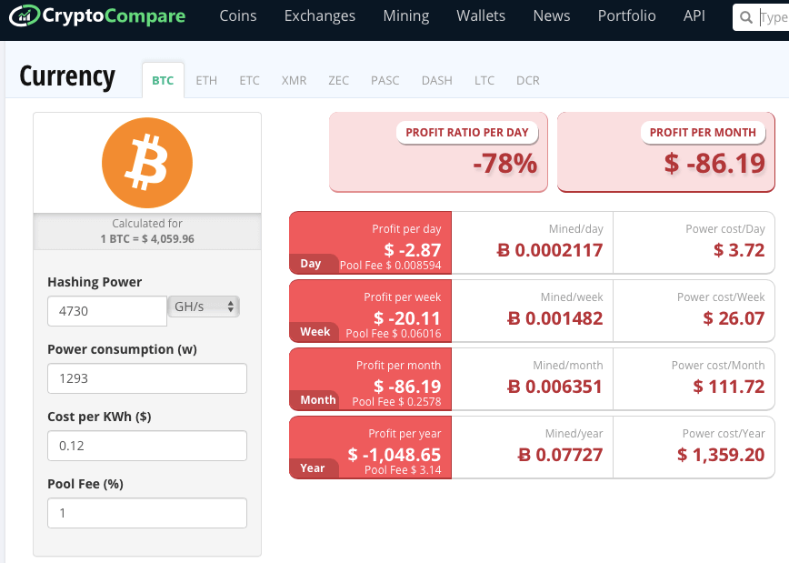 SpaceCoin (SPACE) Mining Profitability Calculator | CryptoRival