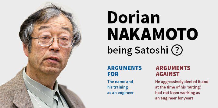 3 People Who Were Supposedly Bitcoin Founder Satoshi Nakamoto
