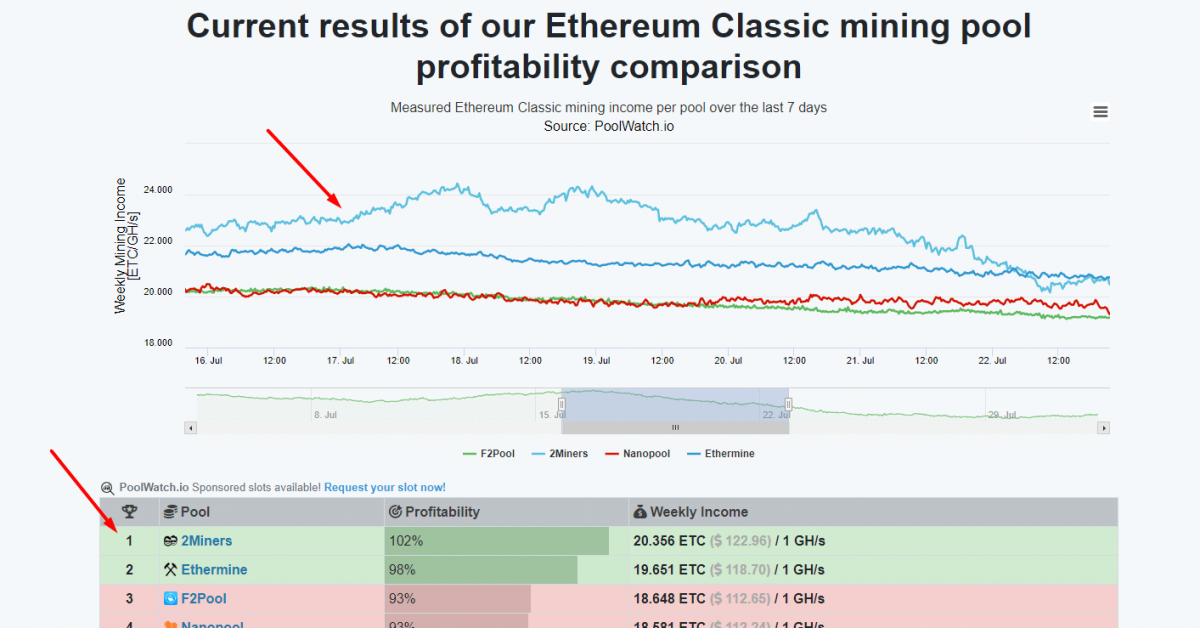 Ethereum miner address balance | Statista