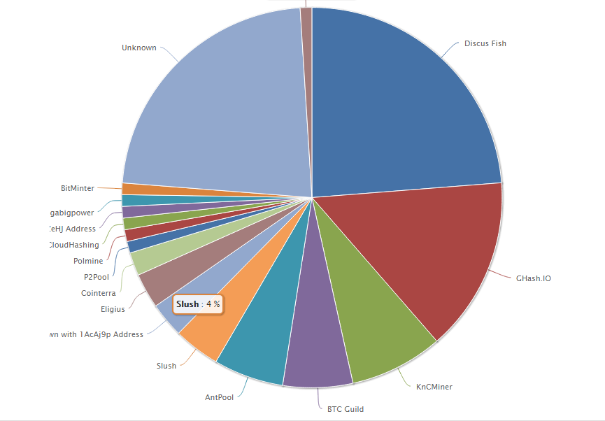 What is a mining pool? - Ultima Blog