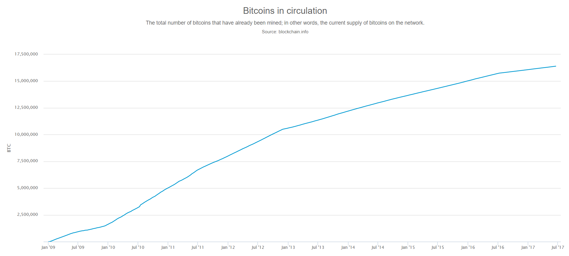 How Many Bitcoins Have Been Lost? | OriginStamp