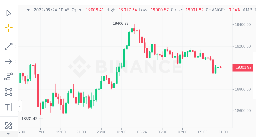 abokiFX News | Forex Updates