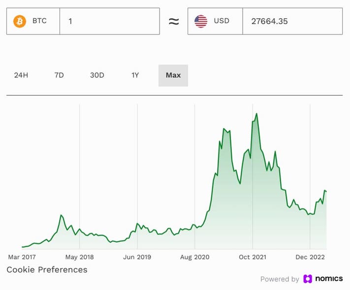 Ethereum Price Prediction , , , - 