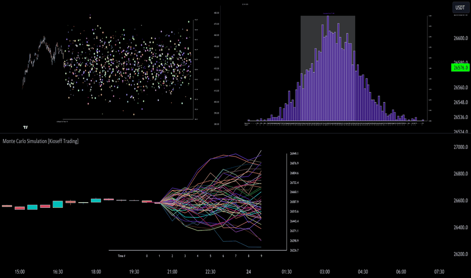 DCA — Indicadores e Sinais — TradingView