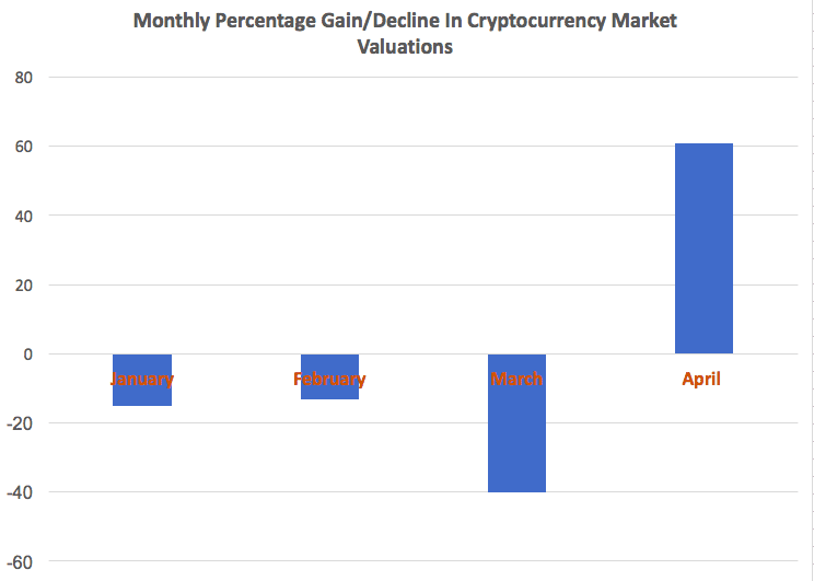 Bitcoin History – Price since to , BTC Charts – BitcoinWiki