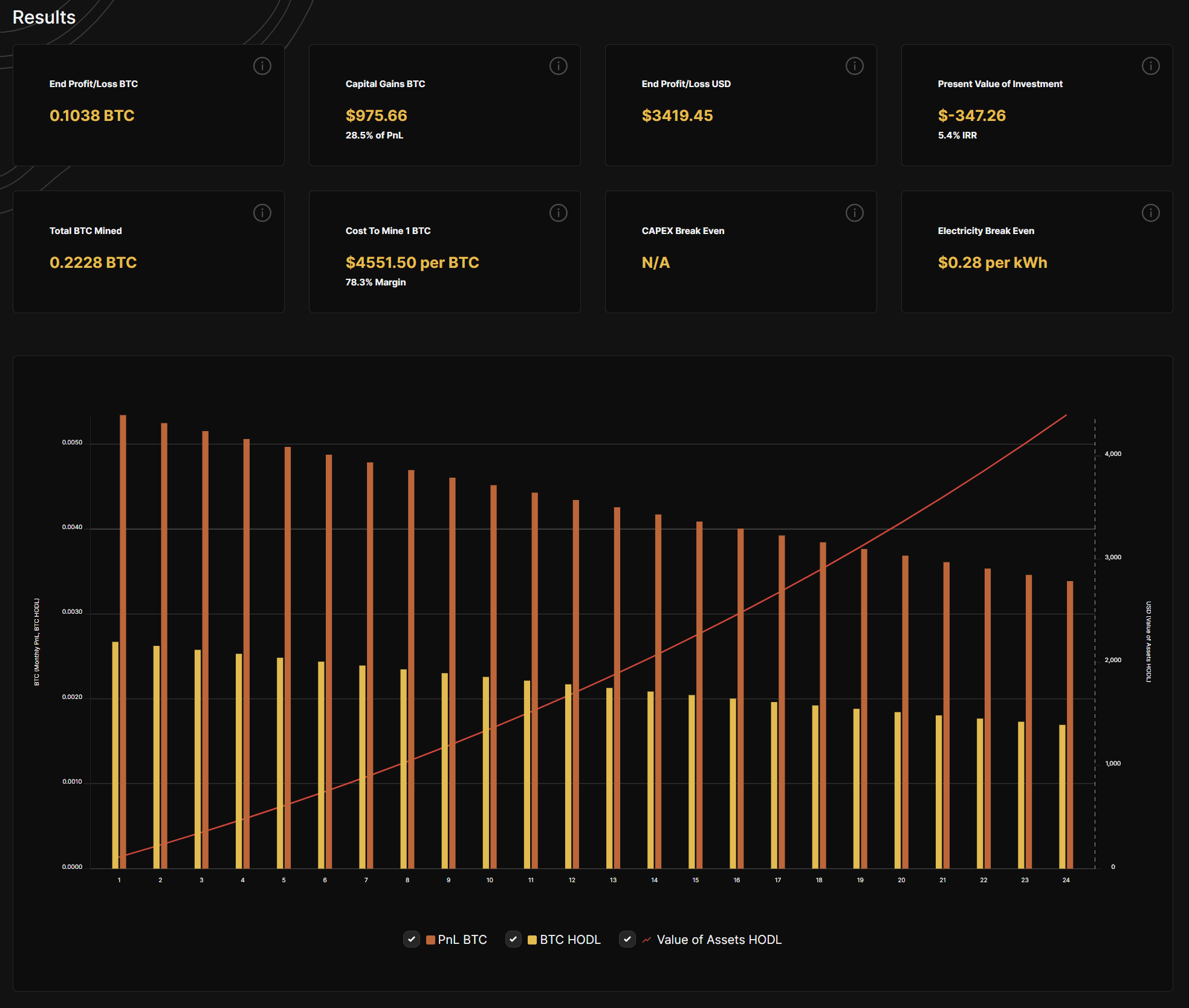 Cost to Mine Calculator :: TeraWulf Inc. (WULF)