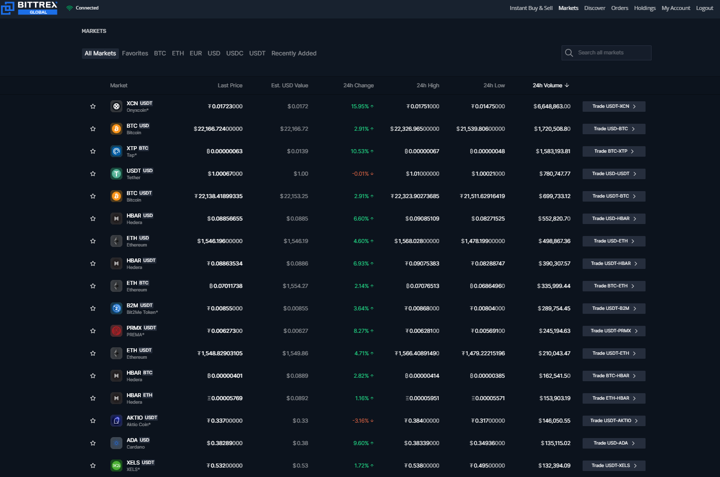 Bittrex Global's Impending Shutdown Causes Bitcoin Price to Rise Over $40k - Bitcoinsensus