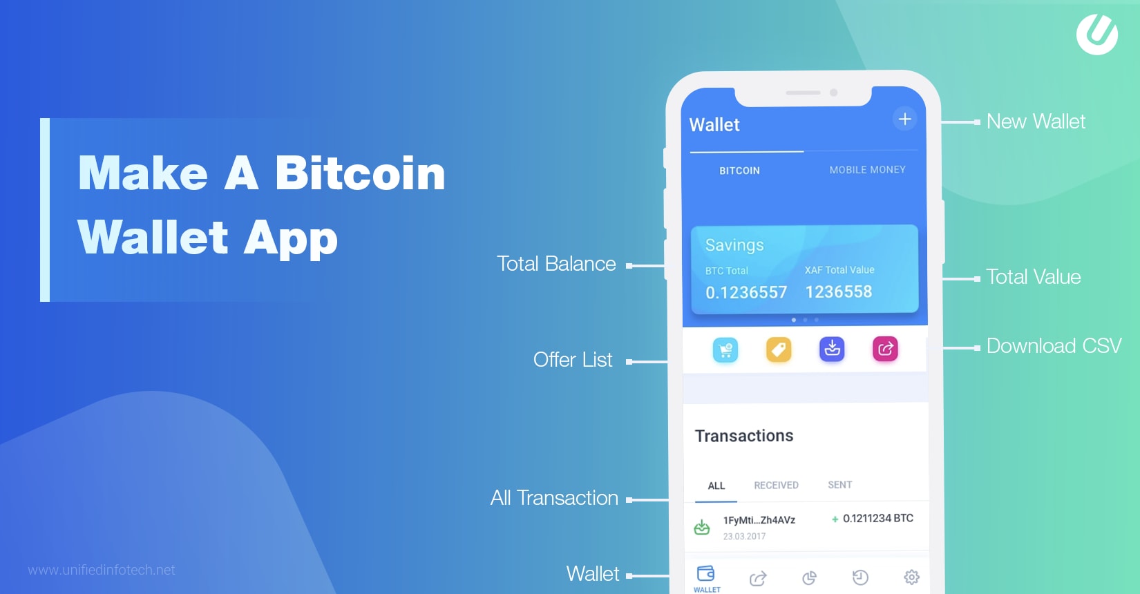 The best crypto wallets for Android - Android Authority