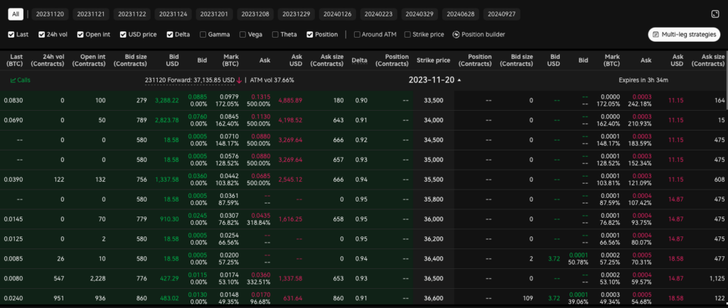 How To Buy and Sell Bitcoin Options