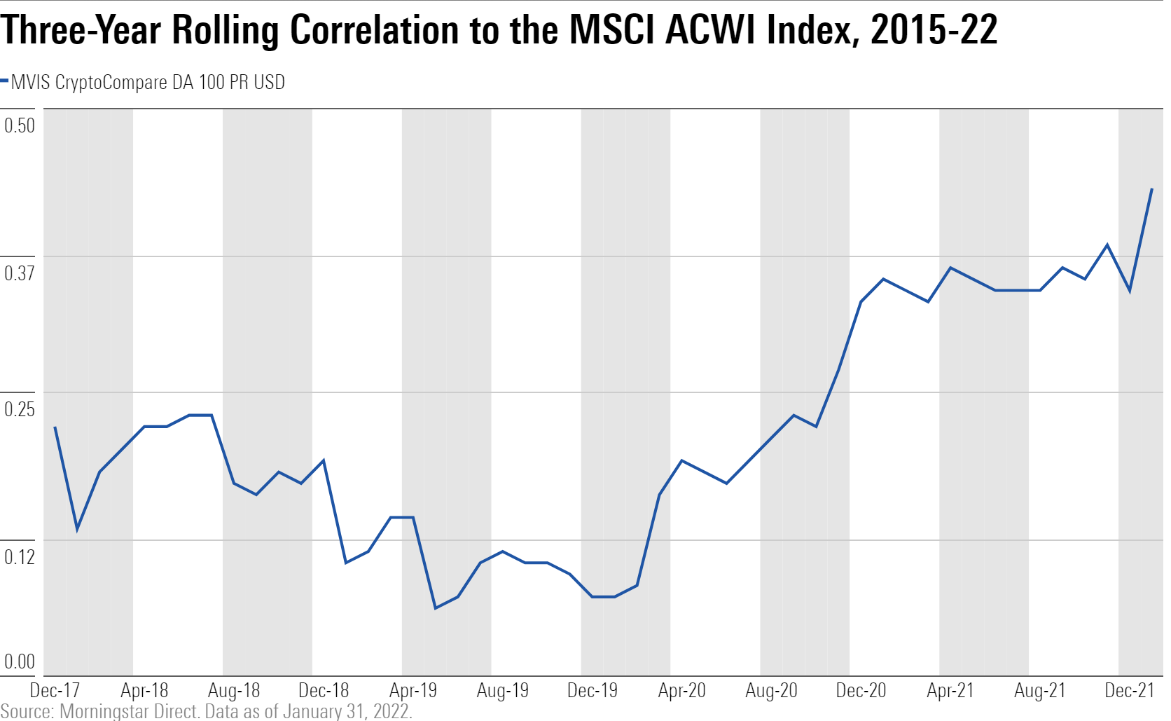 BTCUSD | CoinDesk Bitcoin Price Index (XBX) Overview | MarketWatch