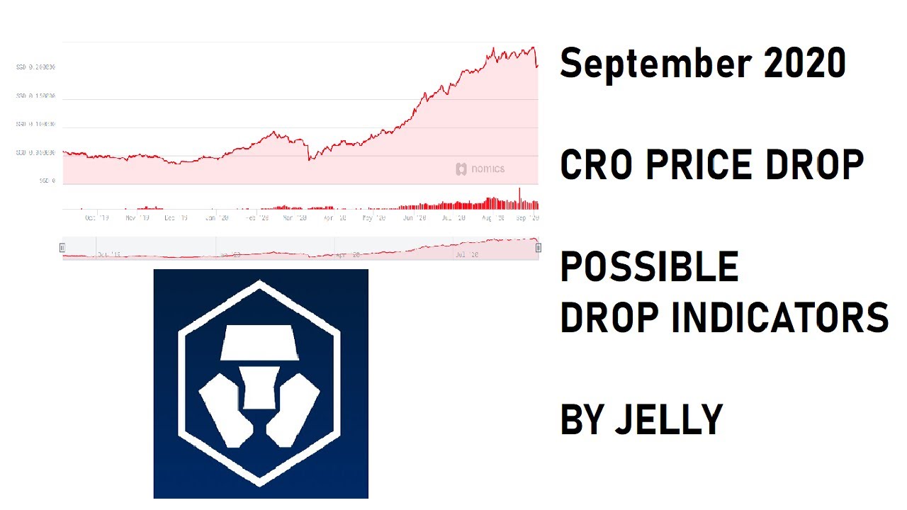 Cronos (CRO) Price Prediction , , - TheNewsCrypto