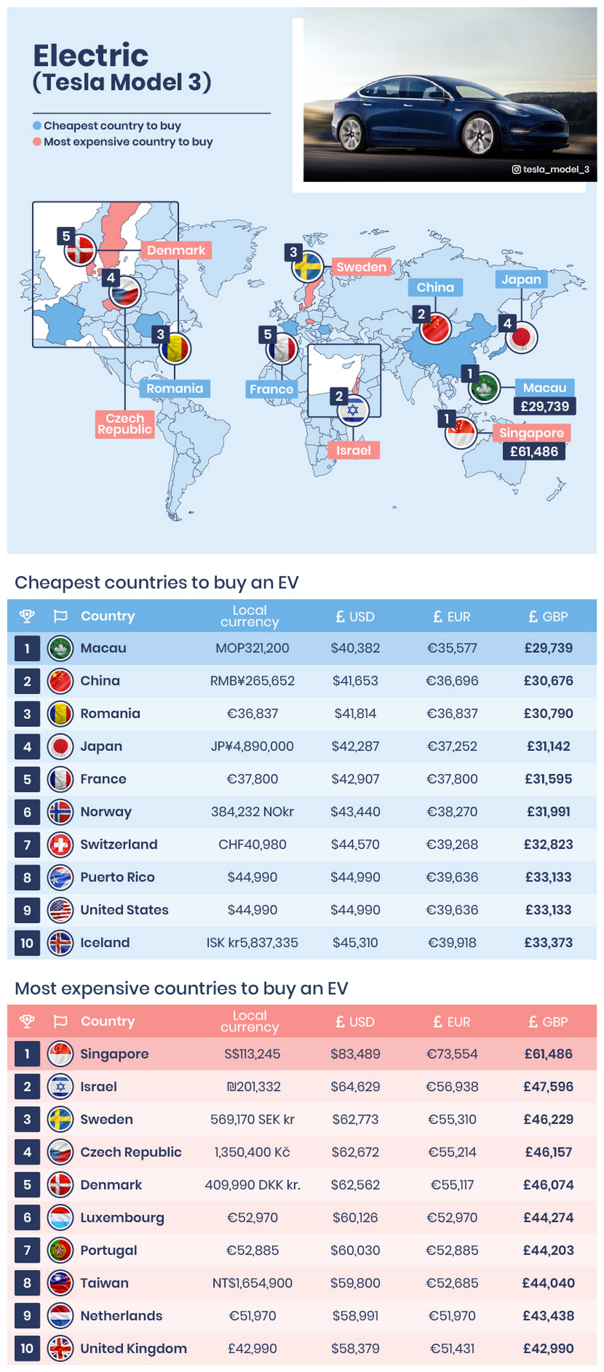 Cheapest and priciest countries for vehicle ownership revealed - coinmag.fun